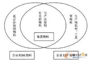 企業(yè)信息化建設的基石 主數據管理系統(tǒng)開發(fā)要點解析