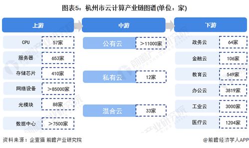 2022年杭州市云計算產業鏈全景深度解析 政策、現狀、布局與未來規劃，兼論人體干細胞技術發展的關聯與啟示